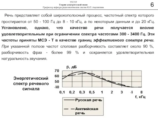 Речь представляет собой широкополосный процесс, частотный спектр которого простирается от 50 -