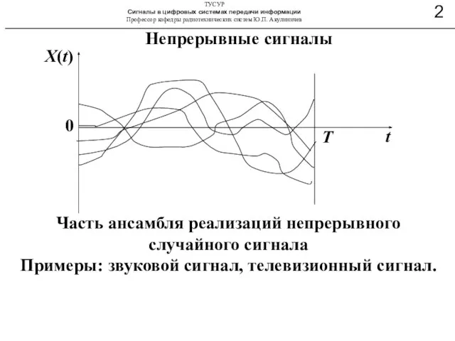 Непрерывные сигналы Часть ансамбля реализаций непрерывного случайного сигнала Примеры: звуковой сигнал, телевизионный