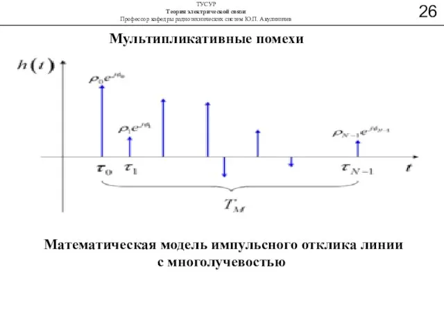 Мультипликативные помехи Математическая модель импульсного отклика линии с многолучевостью