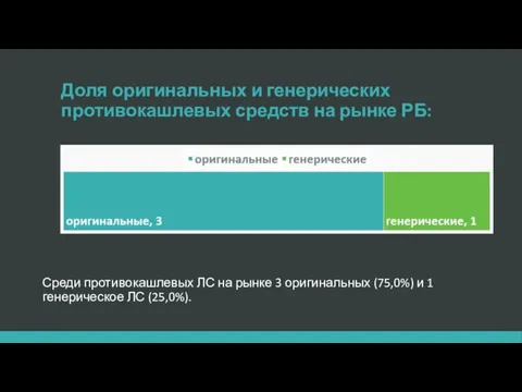 Доля оригинальных и генерических противокашлевых средств на рынке РБ: Среди противокашлевых ЛС