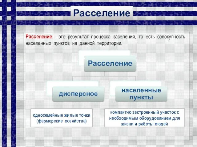 Расселение - это результат процесса заселения, то есть совокупность населенных пунктов на