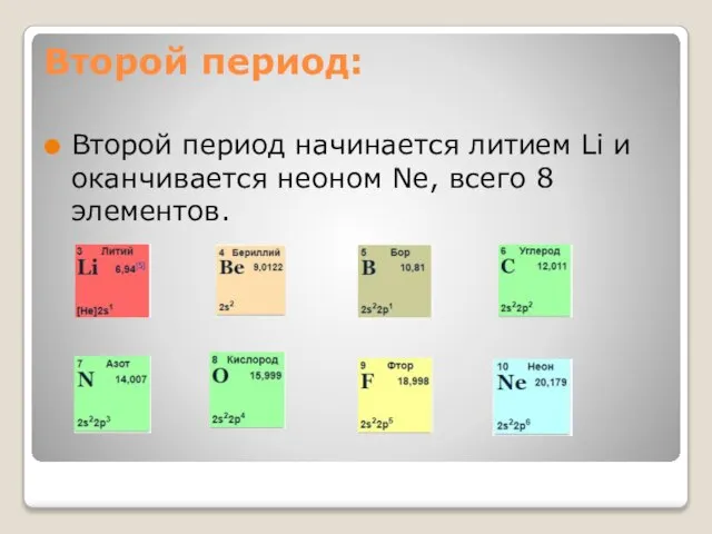 Второй период: Второй период начинается литием Li и оканчивается неоном Ne, всего 8 элементов.