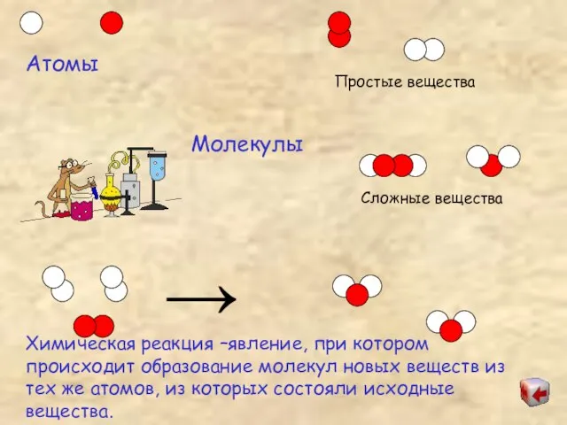 Атомы Молекулы Простые вещества Сложные вещества → Химическая реакция –явление, при котором