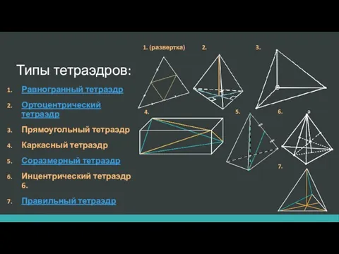 Типы тетраэдров: Равногранный тетраэдр Ортоцентрический тетраэдр Прямоугольный тетраэдр Каркасный тетраэдр Соразмерный тетраэдр