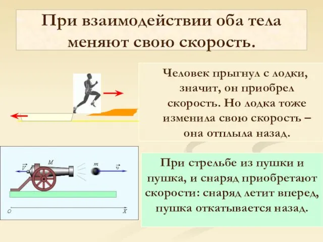 При взаимодействии оба тела меняют свою скорость. Человек прыгнул с лодки, значит,