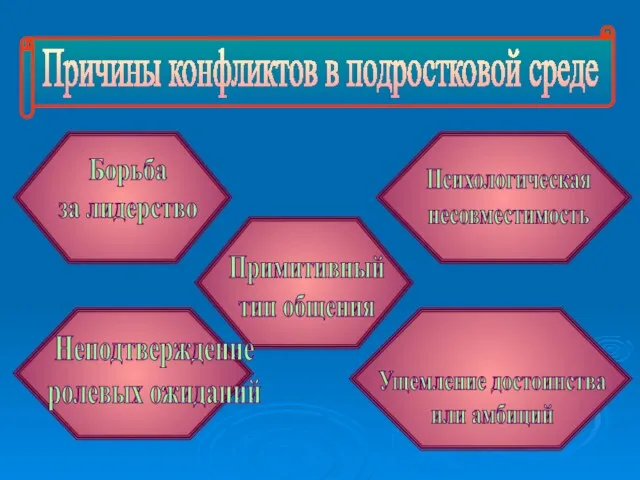 Причины конфликтов в подростковой среде Борьба за лидерство Психологическая несовместимость Ущемление достоинства