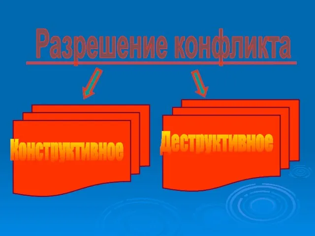 Разрешение конфликта Конструктивное Деструктивное