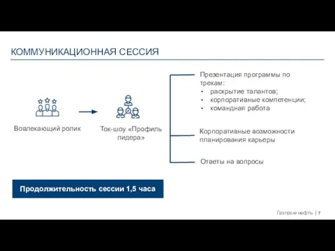 Вовлекающий ролик Ток-шоу «Профиль лидера» Корпоративные возможности планирования карьеры Продолжительность сессии 1,5