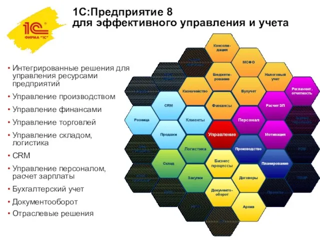 1С:Предприятие 8 для эффективного управления и учета Интегрированные решения для управления ресурсами