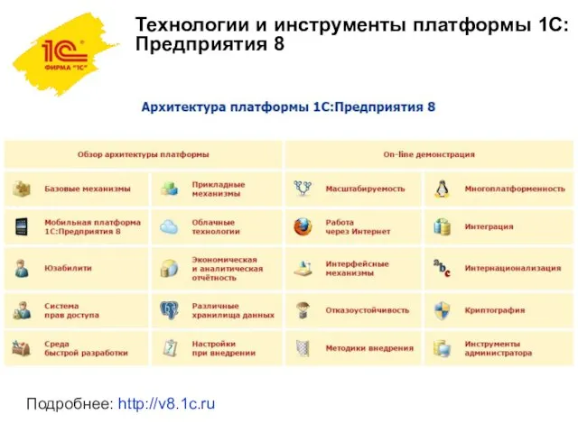 Подробнее: http://v8.1c.ru Технологии и инструменты платформы 1С:Предприятия 8