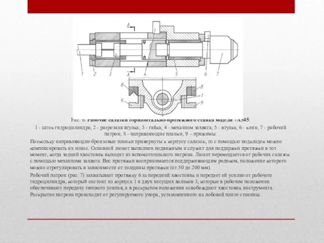 Рис. 6. Рабочие салазки горизонтально-протяжного станка модели 7А545: 1 - шток гидроцилиндра;