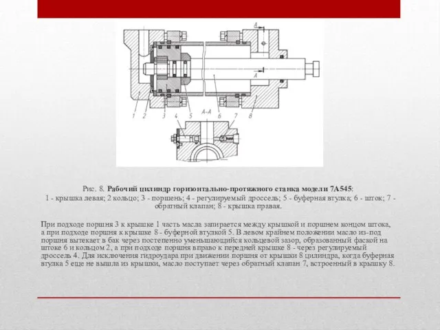 Рис. 8. Рабочий цилиндр горизонтально-протяжного станка модели 7А545: 1 - крышка левая;