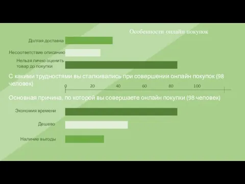 Особенности онлайн покупок С какими трудностями вы сталкивались при совершении онлайн покупок