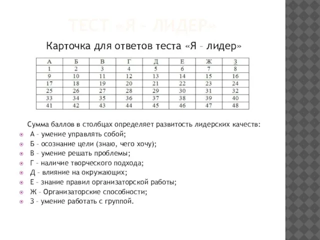 ТЕСТ «Я – ЛИДЕР» Карточка для ответов теста «Я – лидер» Сумма