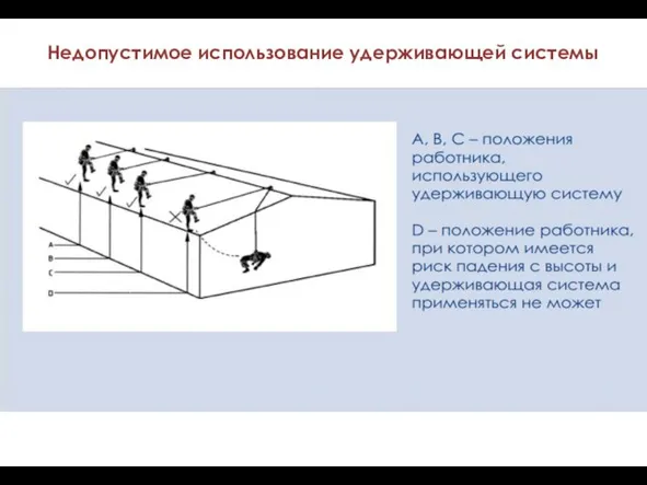 Недопустимое использование удерживающей системы