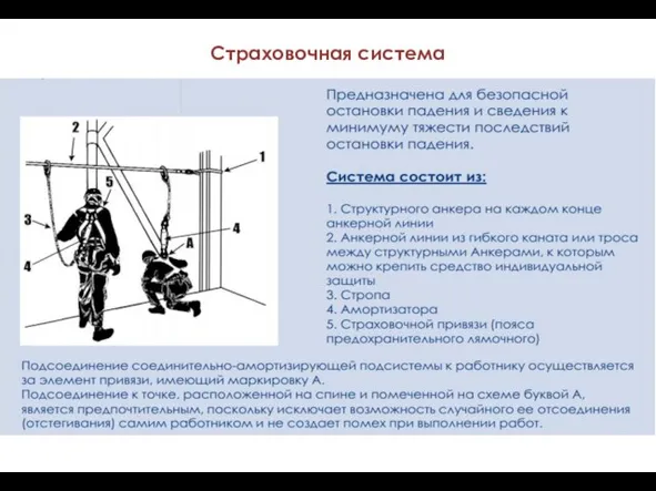 Страховочная система