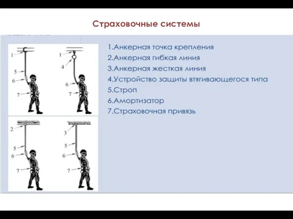 Страховочные системы