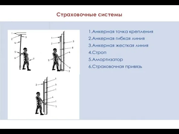 Страховочные системы