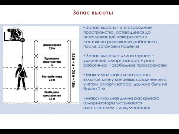 Запас высоты