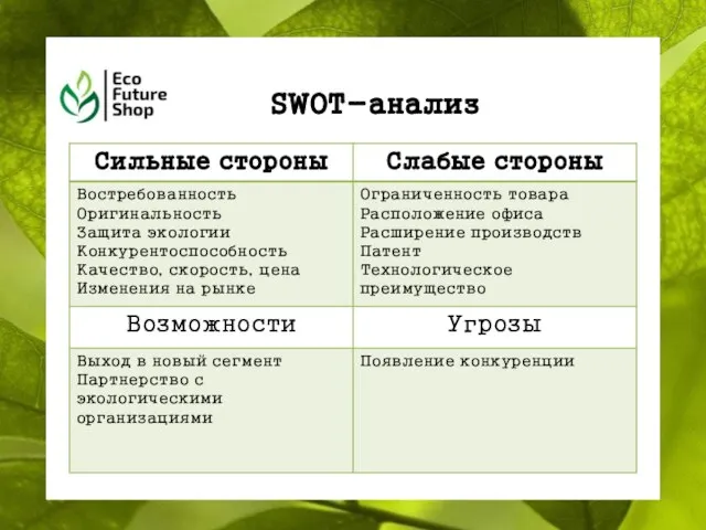 SWOT-анализ