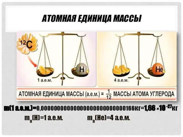 АТОМНАЯ ЕДИНИЦА МАССЫ m(1 а.е.м.)=0,00000000000000000000000000166кг=1,66 ×10 -27кг ma(H)=1 а.е.м. ma(He)=4 а.е.м.