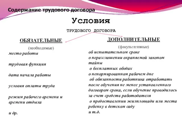 Содержание трудового договора Условия ТРУДОВОГО ДОГОВОРА ОБЯЗАТЕЛЬНЫЕ (необходимые) место работы трудовая функция