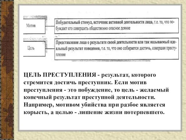 ЦЕЛЬ ПРЕСТУПЛЕНИЯ - результат, которого стремится достичь преступник. Если мотив преступления -