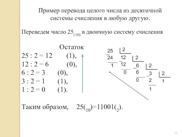 Пример перевода целого числа из десятичной системы счисления в любую другую. Переведем