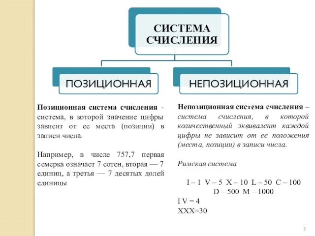 Непозиционная система счисления – система счисления, в которой количественный эквивалент каждой цифры