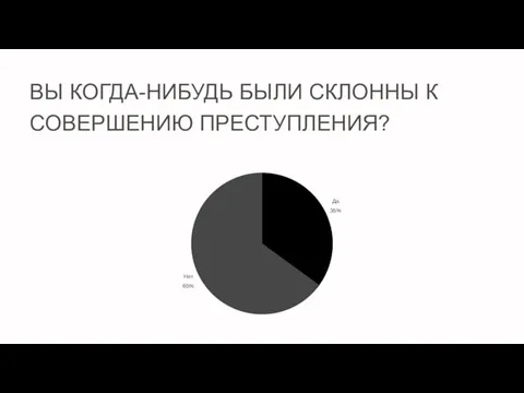 ВЫ КОГДА-НИБУДЬ БЫЛИ СКЛОННЫ К СОВЕРШЕНИЮ ПРЕСТУПЛЕНИЯ?