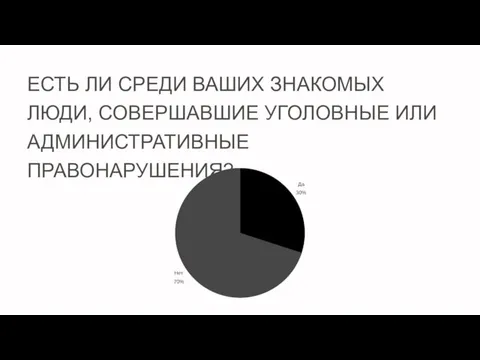 ЕСТЬ ЛИ СРЕДИ ВАШИХ ЗНАКОМЫХ ЛЮДИ, СОВЕРШАВШИЕ УГОЛОВНЫЕ ИЛИ АДМИНИСТРАТИВНЫЕ ПРАВОНАРУШЕНИЯ?