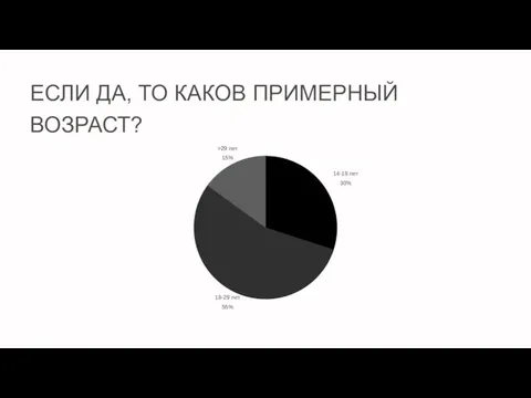 ЕСЛИ ДА, ТО КАКОВ ПРИМЕРНЫЙ ВОЗРАСТ?