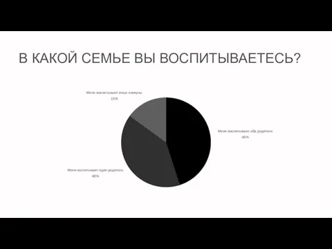 В КАКОЙ СЕМЬЕ ВЫ ВОСПИТЫВАЕТЕСЬ?