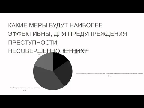 КАКИЕ МЕРЫ БУДУТ НАИБОЛЕЕ ЭФФЕКТИВНЫ, ДЛЯ ПРЕДУПРЕЖДЕНИЯ ПРЕСТУПНОСТИ НЕСОВЕРШЕННОЛЕТНИХ?