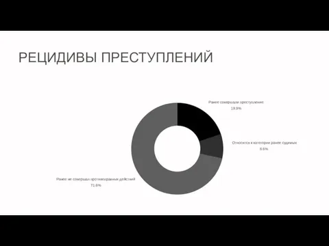 РЕЦИДИВЫ ПРЕСТУПЛЕНИЙ