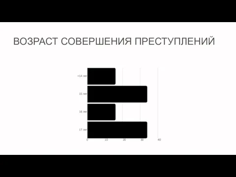 ВОЗРАСТ СОВЕРШЕНИЯ ПРЕСТУПЛЕНИЙ