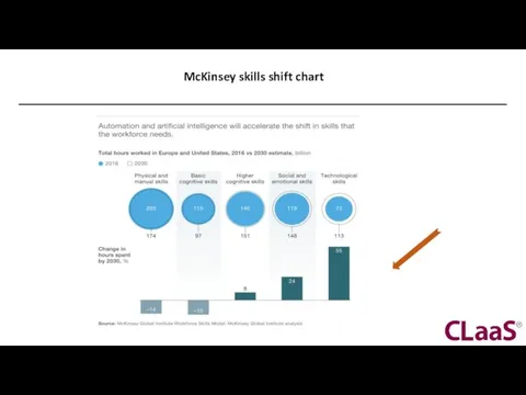 McKinsey skills shift chart