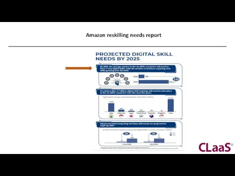 Amazon reskilling needs report