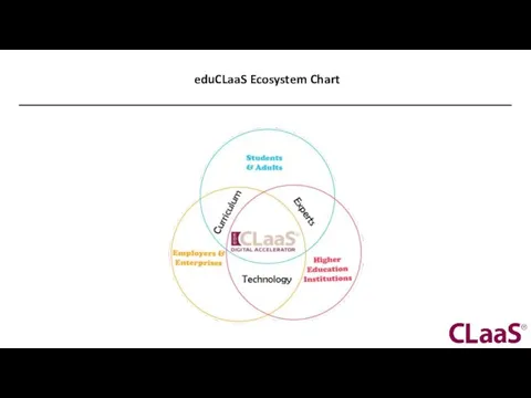 eduCLaaS Ecosystem Chart