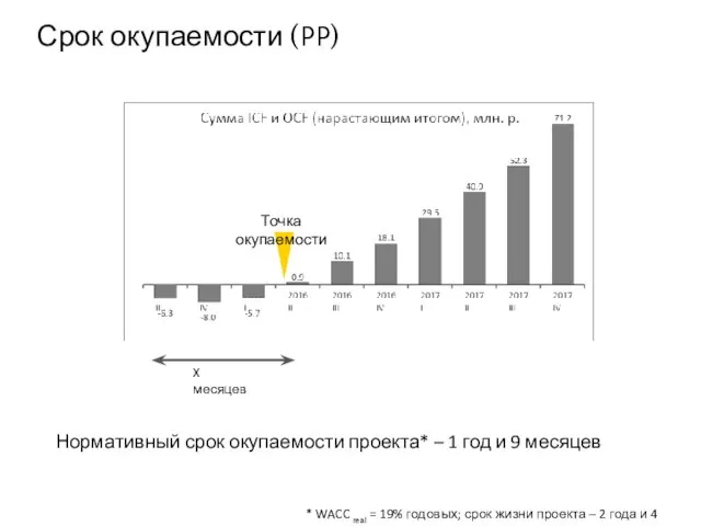 Срок окупаемости (PP) Точка окупаемости X месяцев Нормативный срок окупаемости проекта* –