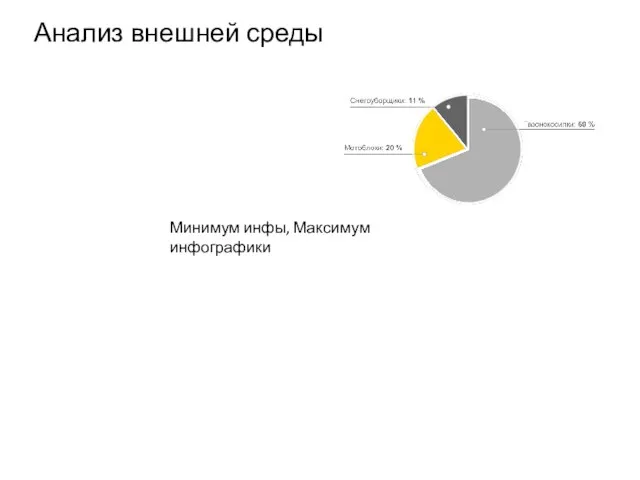 Анализ внешней среды Минимум инфы, Максимум инфографики