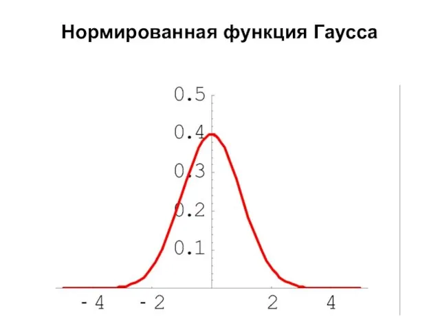 Нормированная функция Гаусса