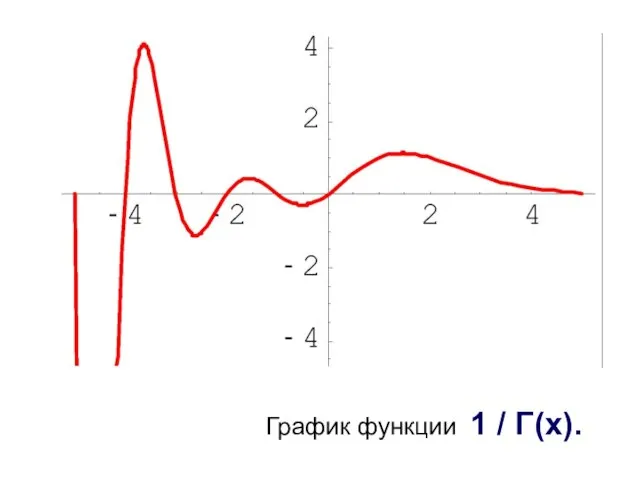 График функции 1 / Γ(x).