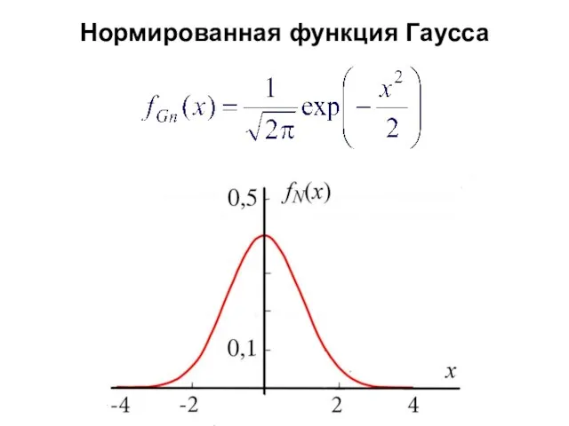 Нормированная функция Гаусса