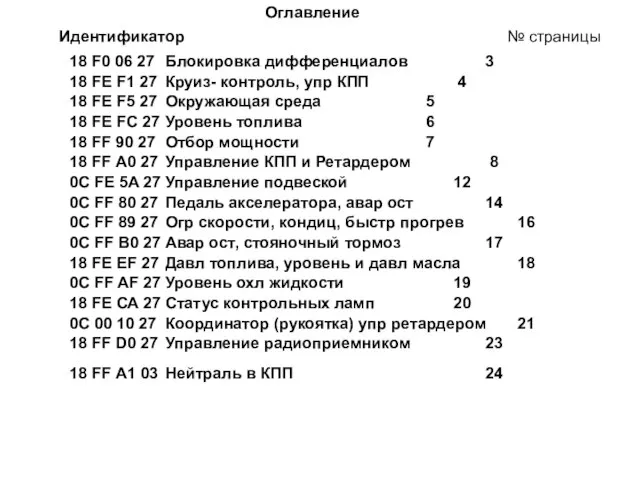 18 F0 06 27 Блокировка дифференциалов 3 18 FE F1 27 Круиз-