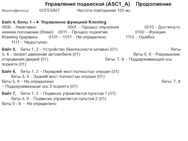 Идентификатор 0СFE5A27 Частота повторения 100 мс Управление подвеской (ASC1_A) Продолжение Байт 4,