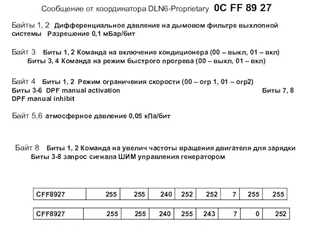 Cообщение от координатора DLN6-Proprietary 0C FF 89 27 Байты 1, 2 Дифференциальное