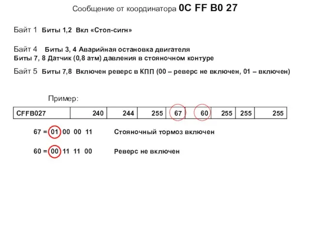 Cообщение от координатора 0C FF В0 27 Байт 4 Биты 3, 4