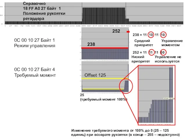 Справочно 18 FF A0 27 байт 1 Положение рукоятки ретардера 0C 00