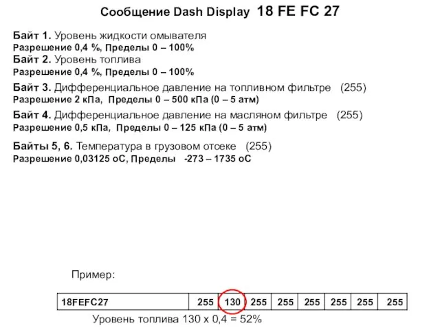 Cообщение Dash Display 18 FE FC 27 Байт 1. Уровень жидкости омывателя